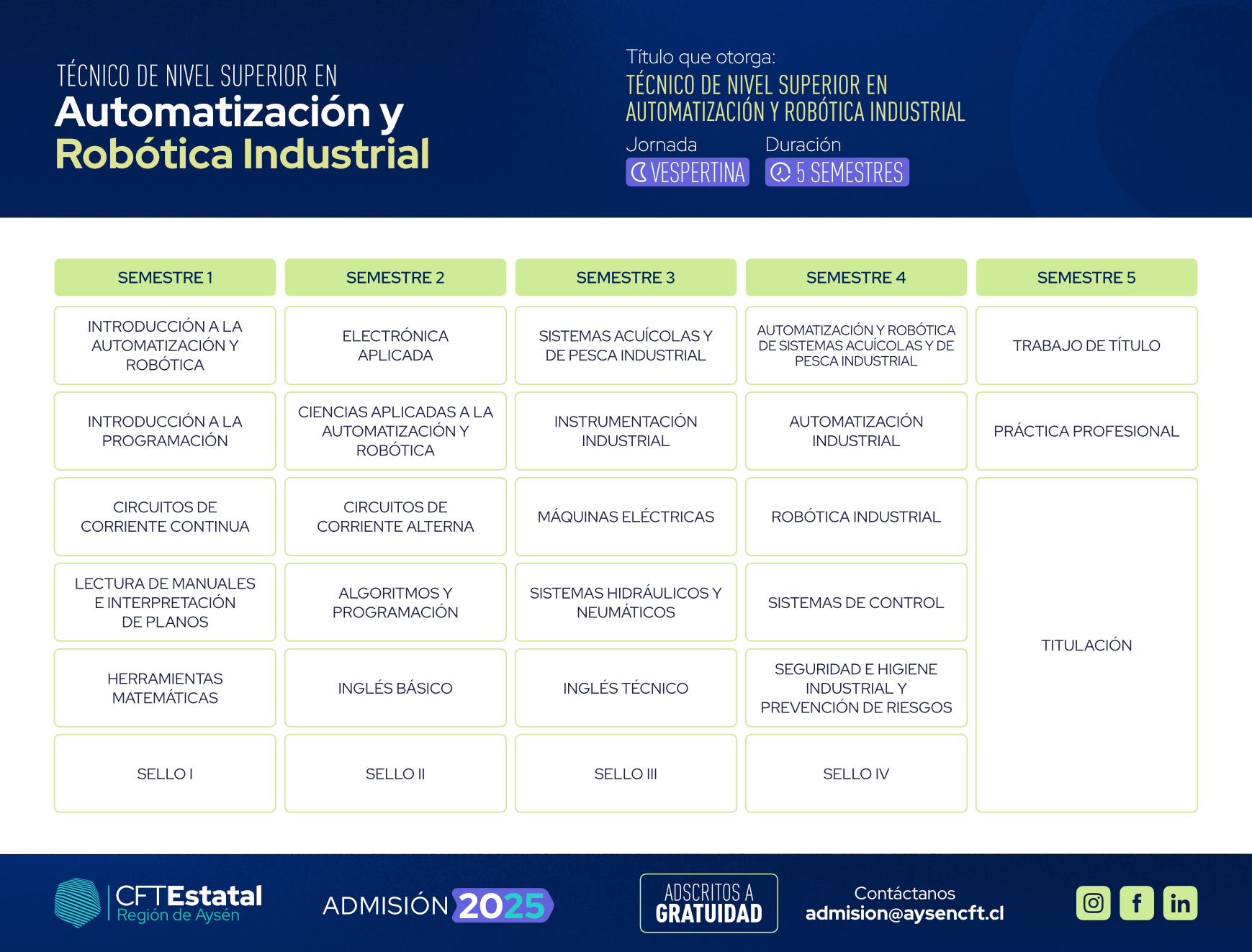 Malla-TNS-Automatizacion