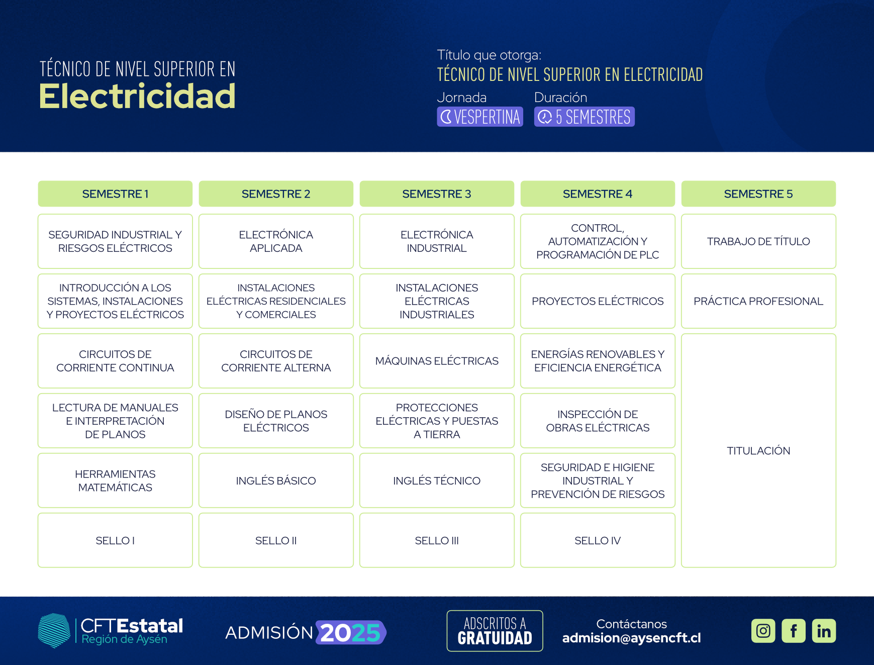 Malla-TNS-Electricidad (1)