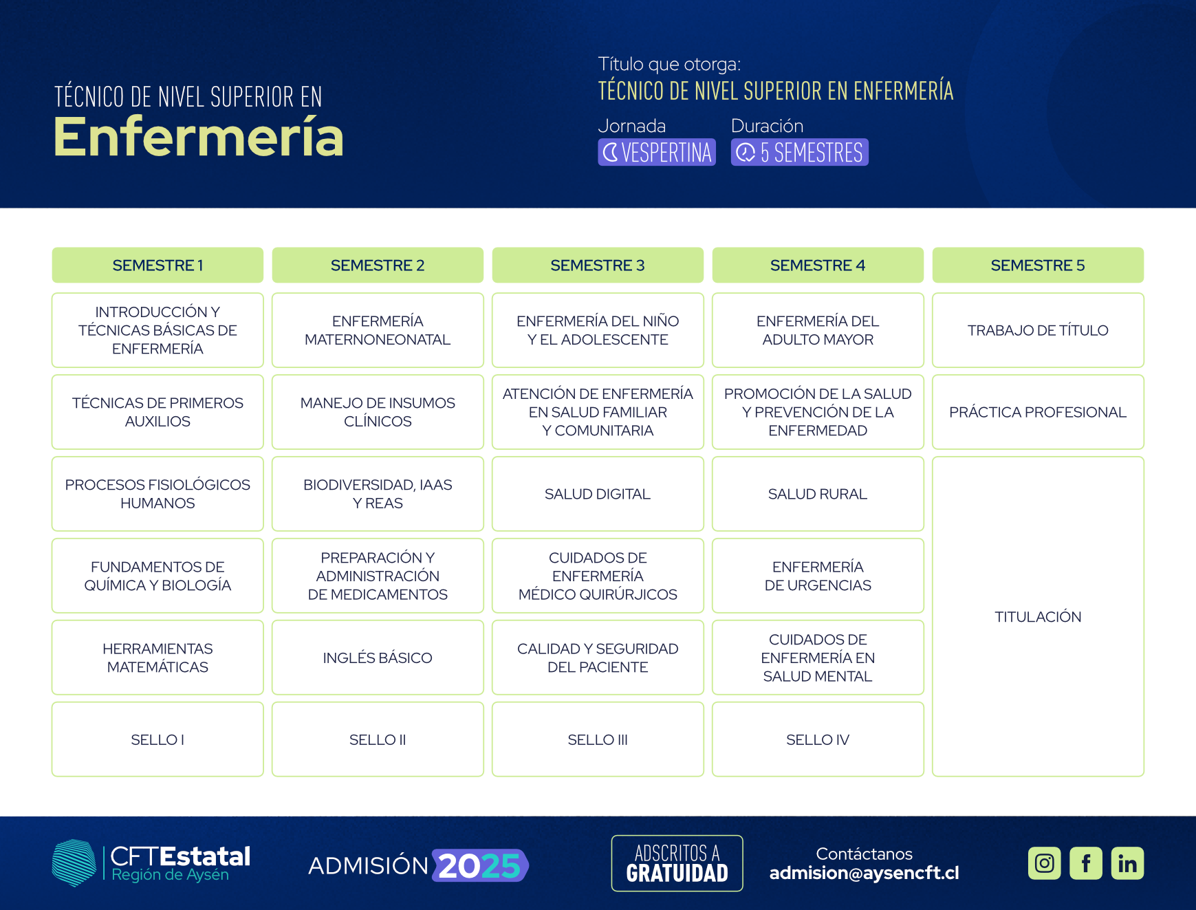 Malla-TNS-Enfermeria